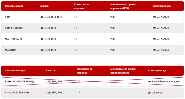 Внесение и вывод средств