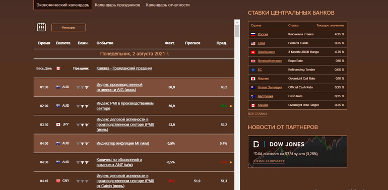 Вспомогательные инструменты трейдера