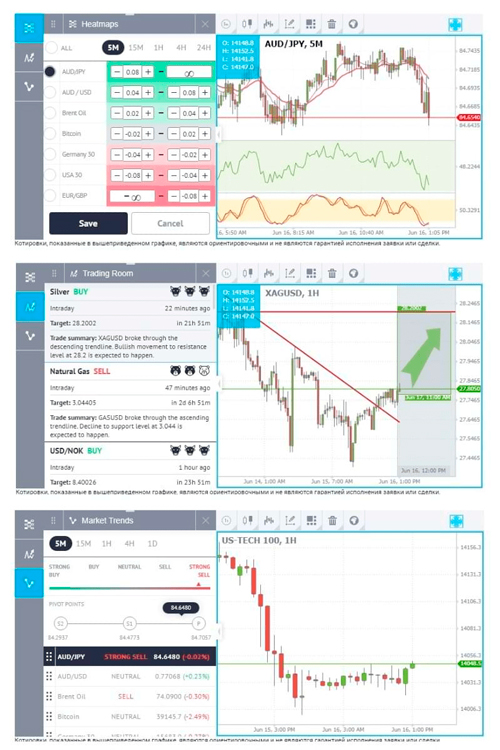 Форекс тепловая карта и рыночные тренды