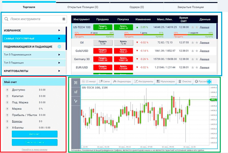 Браузерная платформа Forex