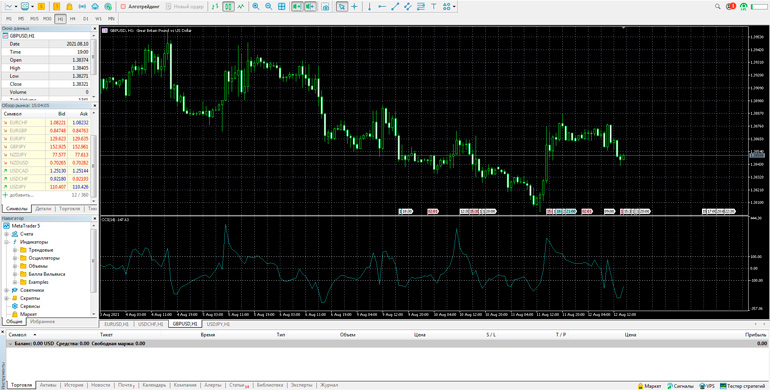 Скриншот MetaТrader5