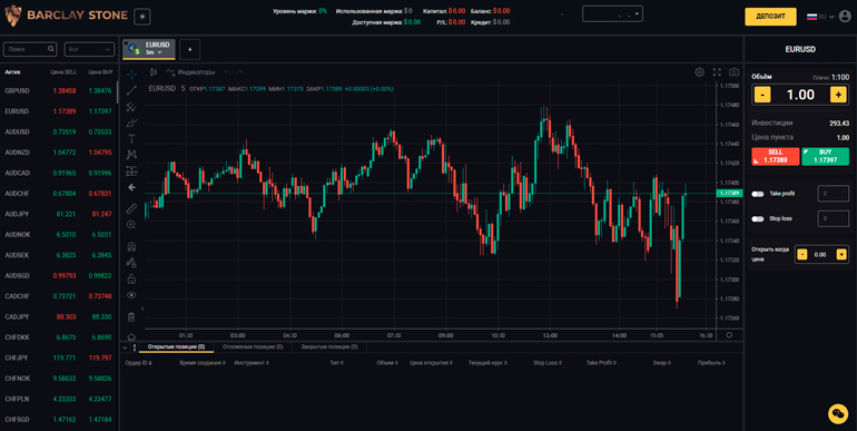 Торговая платформа TradingView