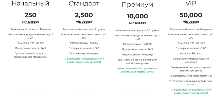 Счета и их условия