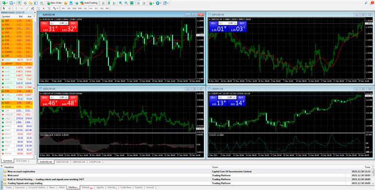 Выбор торговой программы Forex
