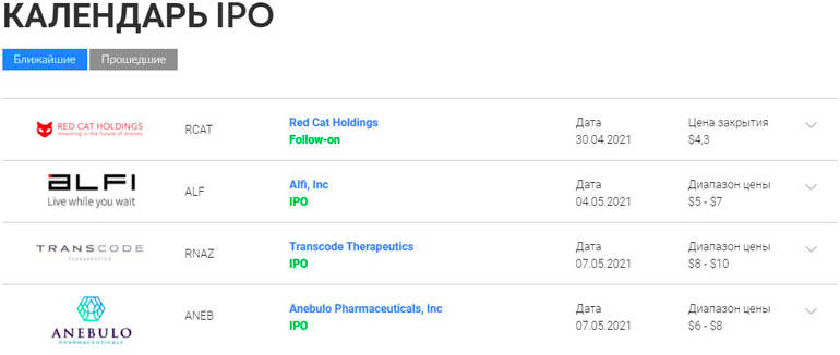 Календарь IPO