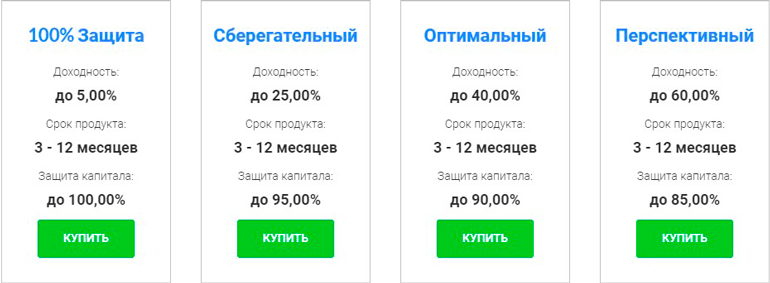 Готовые решения для инвестирования