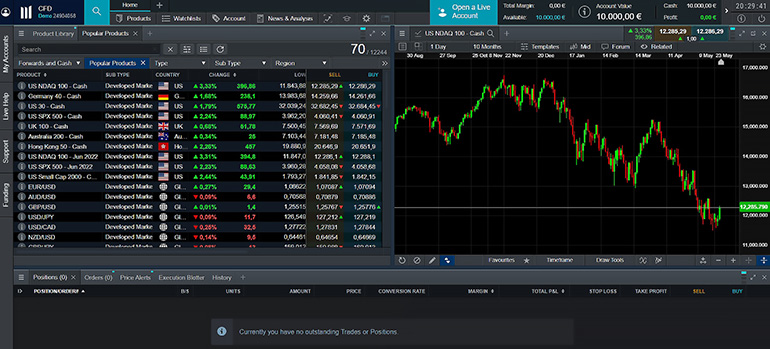 Торговая платформа
