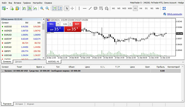 Платформа Metatrader 5