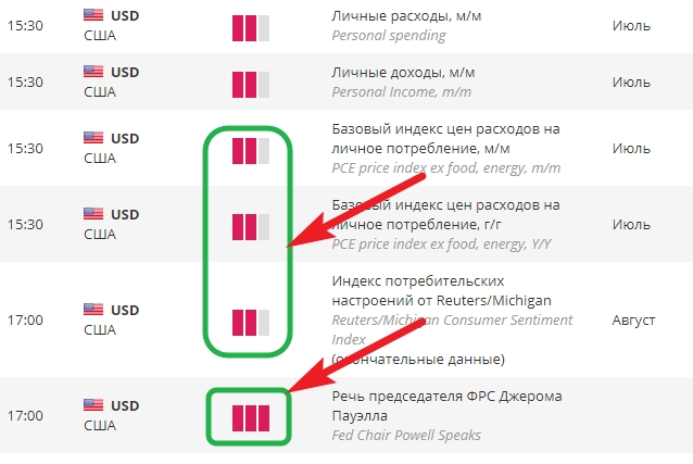 Метки в таблице