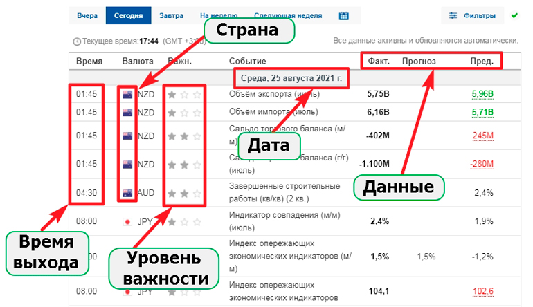 Расшифровка календаря