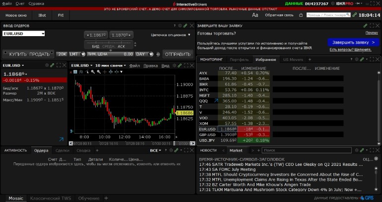 Разработка от Interactive Brokers