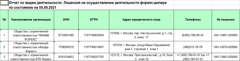 Реестр лицензированных компани