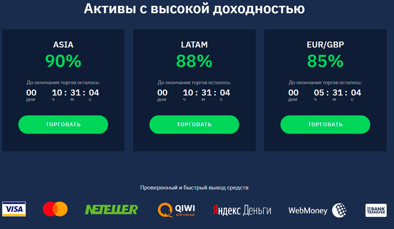 Синтетические индексы и их доходность