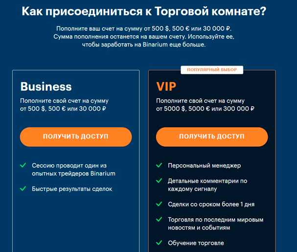 Условия получения доступа в торговую комнату