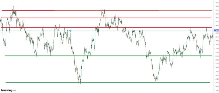 Прогноз GBP/USD