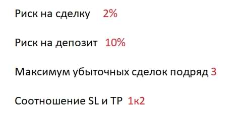 Пример рискованного руководства