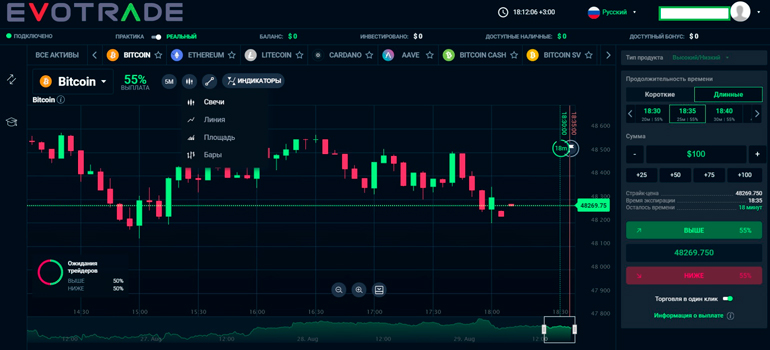 На платформе много аналитических инструментов