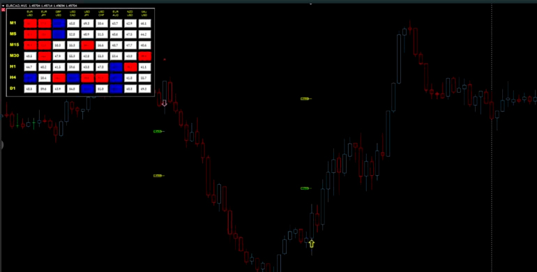 Окно Мeta Trader 4