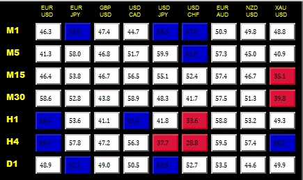 Окно Trade monito