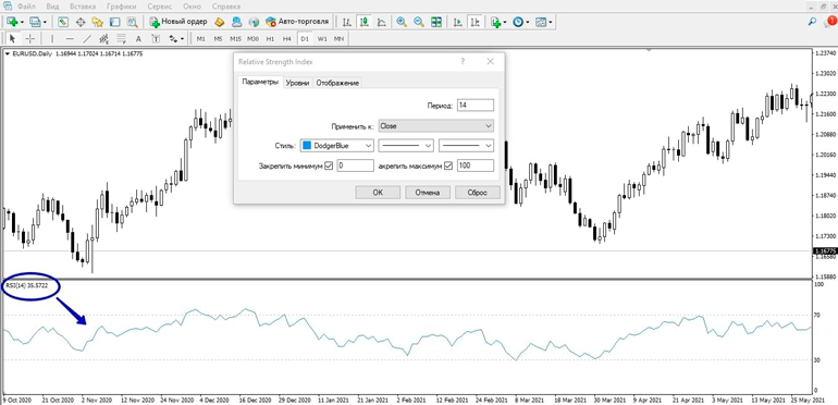 RSI в терминале МТ4