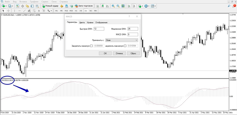 MACD в терминале МТ4