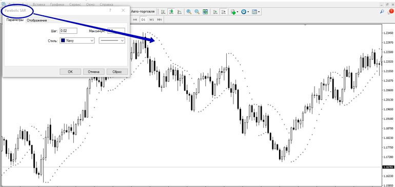 Parabolic SAR в терминале МТ4