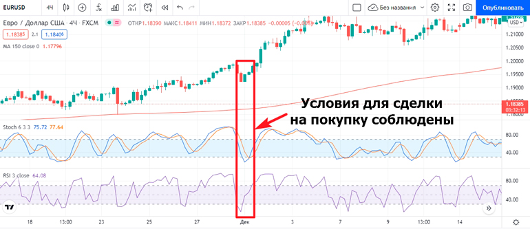 Использование двух осцилляторов