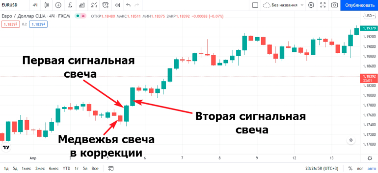 Трендовый трейдинг