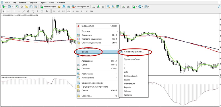 Создание шаблона в MetaTrader 4