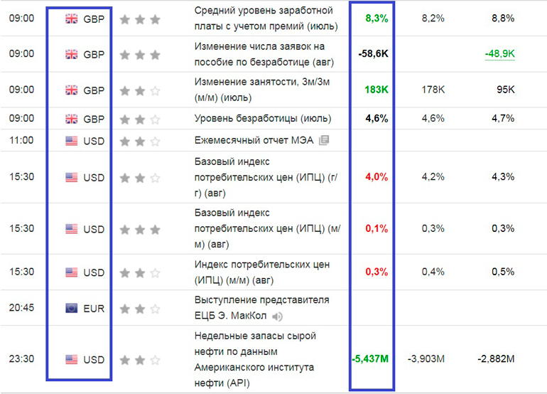 Расписание публикаций Форекс