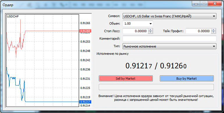 Открытие сделки