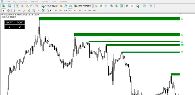Aurora в терминале MetaTrader 4