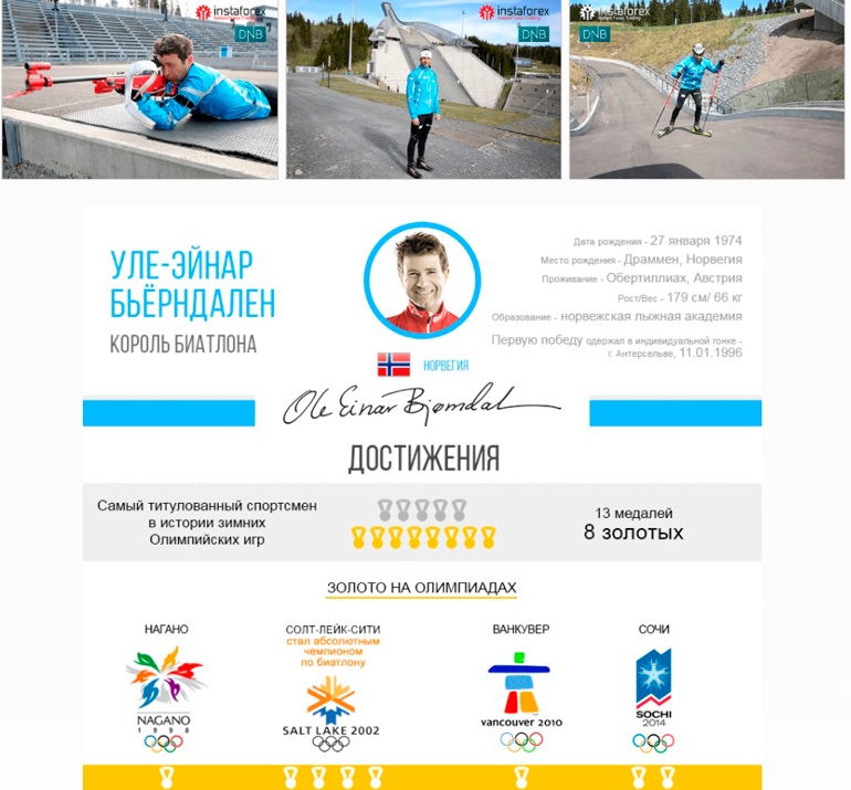 Страница Бьерндалена на сайте ИнстаФорекс