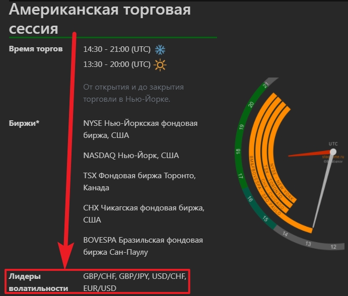 Волатильность по сессиям