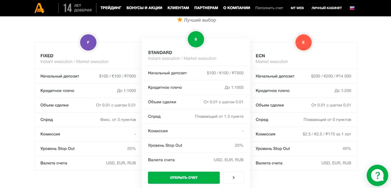 Виды счетов
