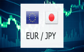 Прогноз EUR/JPY 26/10/2021