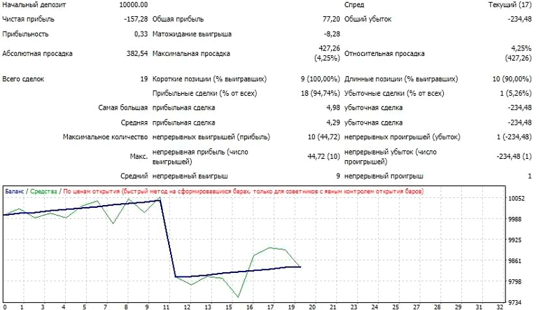 Отчет о тестировании