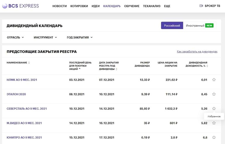 Пример дивидендного календаря