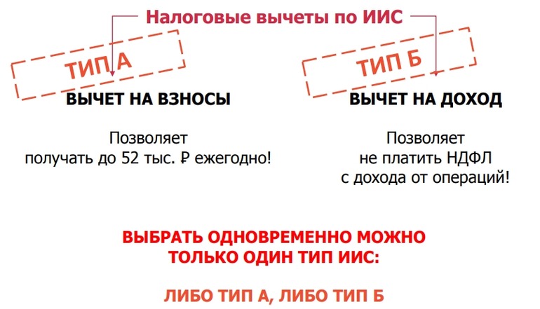 Разница между налоговыми льготами