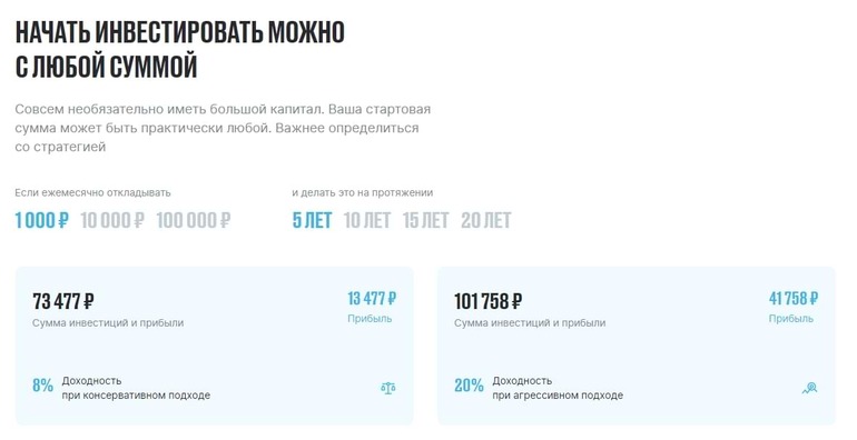 Пример доходности