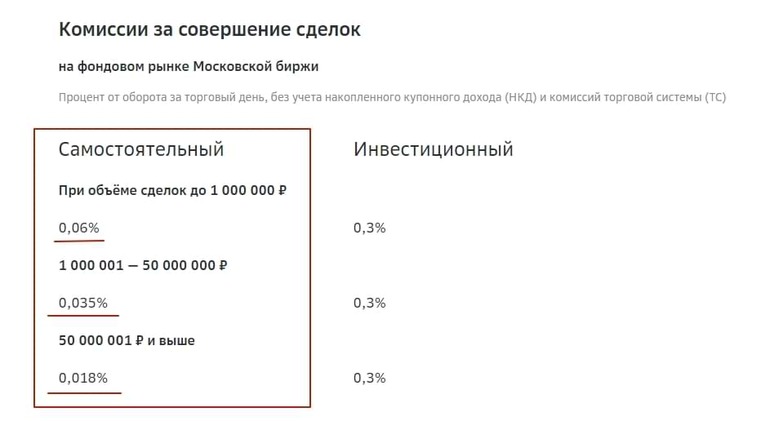 Тарифы компании Сбербанк