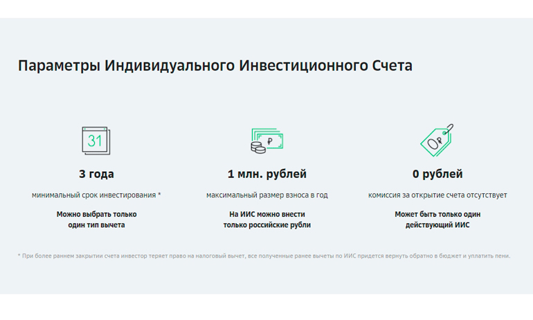 Параметры на портале Сбербанк