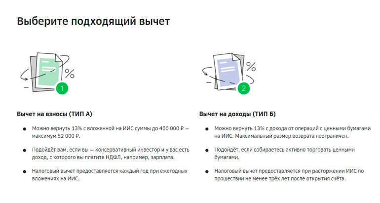 Вычеты на сайте сбербанка