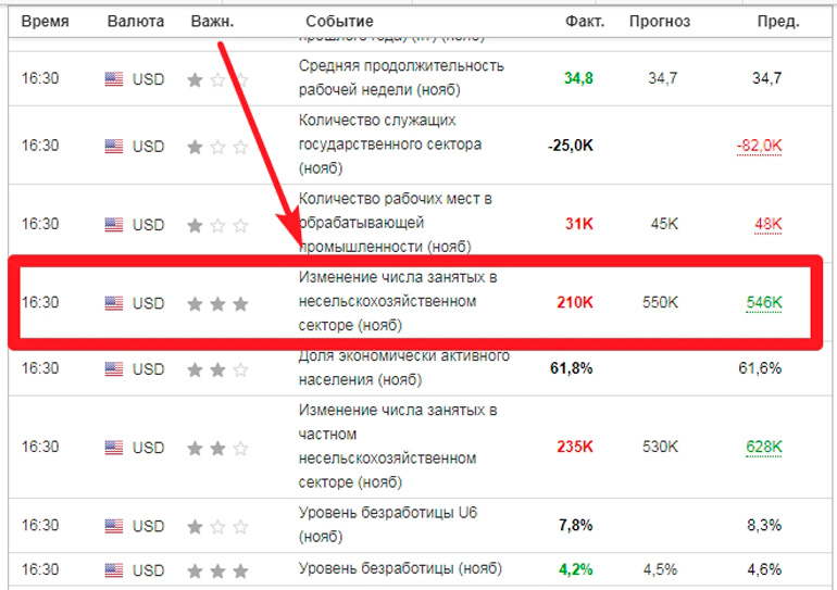 Данные по занятости в несельскохозяйственном секторе