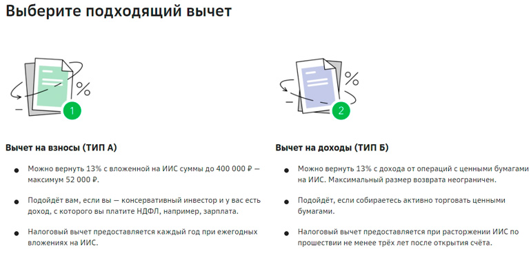 Виды вычетов на сайте Сбербанк
