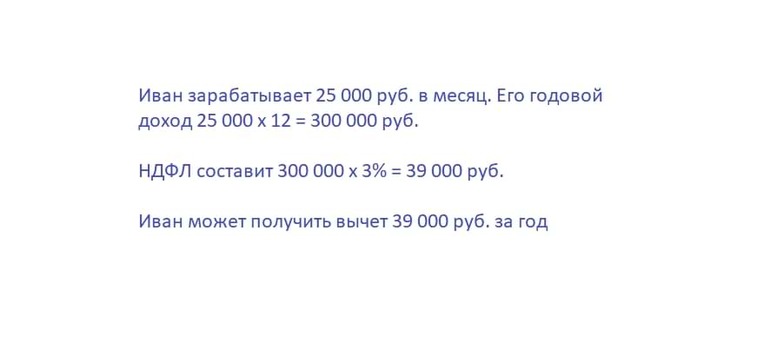 Расчет возврата