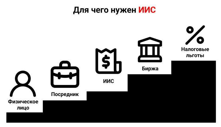 Как сэкономить на доходах