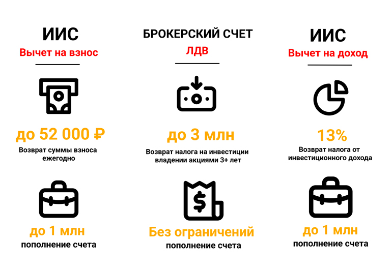 Какой продукт выбрать