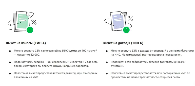 Вычеты на сайте Сбера