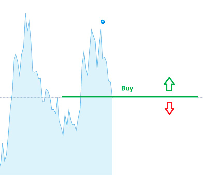 Как купить валюту на Forex
